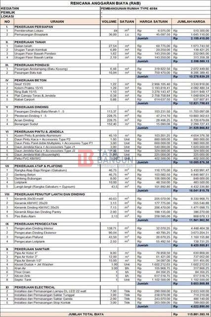 Menghitung rencana anggaran biaya rahasia anti over budget